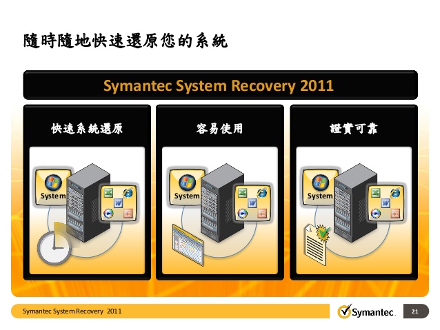 Symantec system recovery 2011 disk iso image